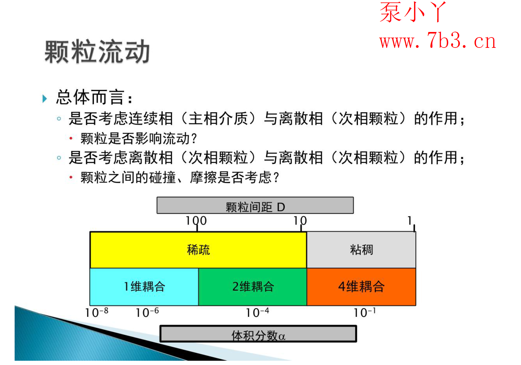 《Fluent多相流实例教程》PDF